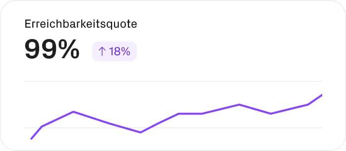 Statistik über die Erreichbarkeitsquote in einem Graph