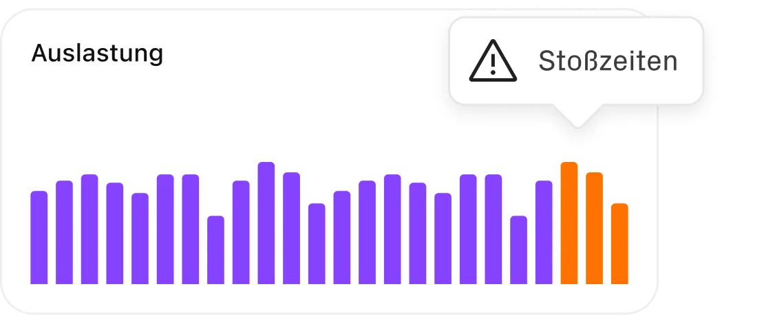 Statistik zu Auslastung und Stoßzeiten