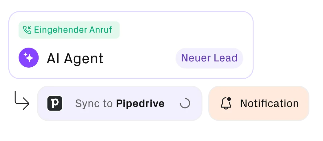 Vereinfachte Darstellung, wie ein AI Agent Informationen an eigene Software weitergibt