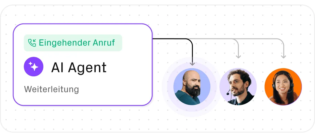 Visualisierung eines Anrufs, der vom AI Agenten an Personen weitergeleitet wird